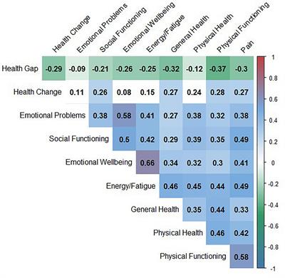 Impact of Depression, Resilience, and Locus of Control on Adjustment of Health-Related Expectations in Aging Individuals With Chronic Illness